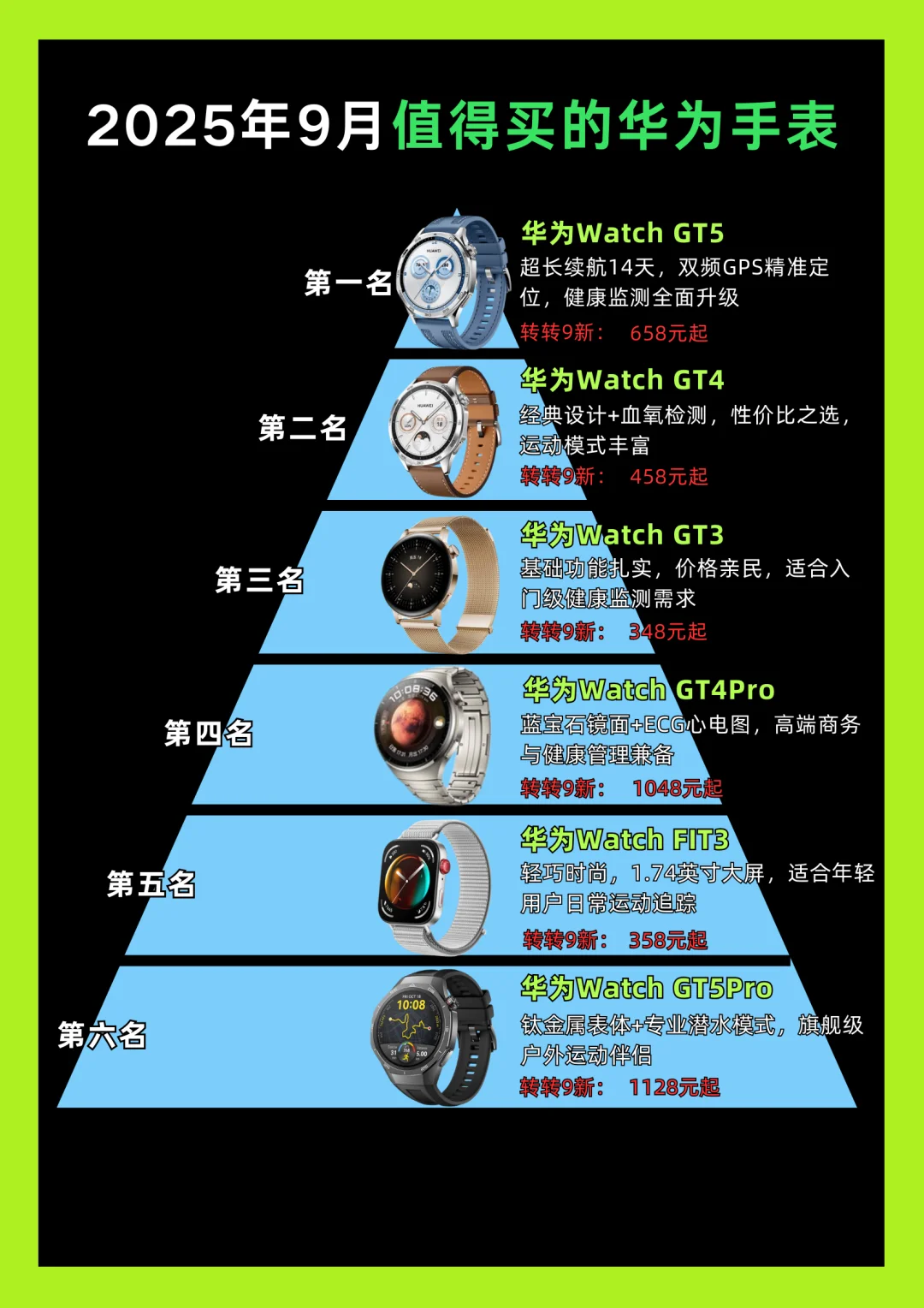 2025年9月值得买的华为手表
