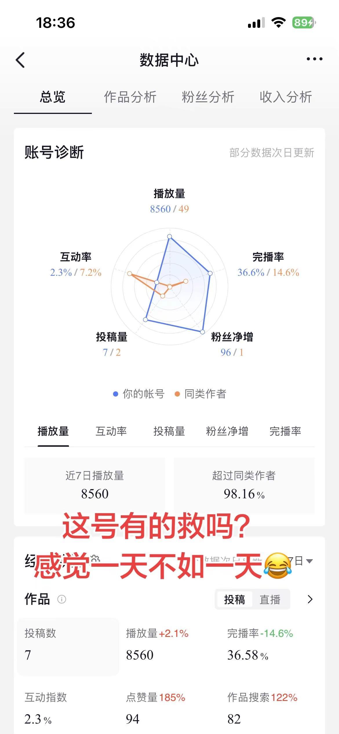 自媒体的力量 创作者中心 创作灵感 数据分析行业现状 如何做好数据分析