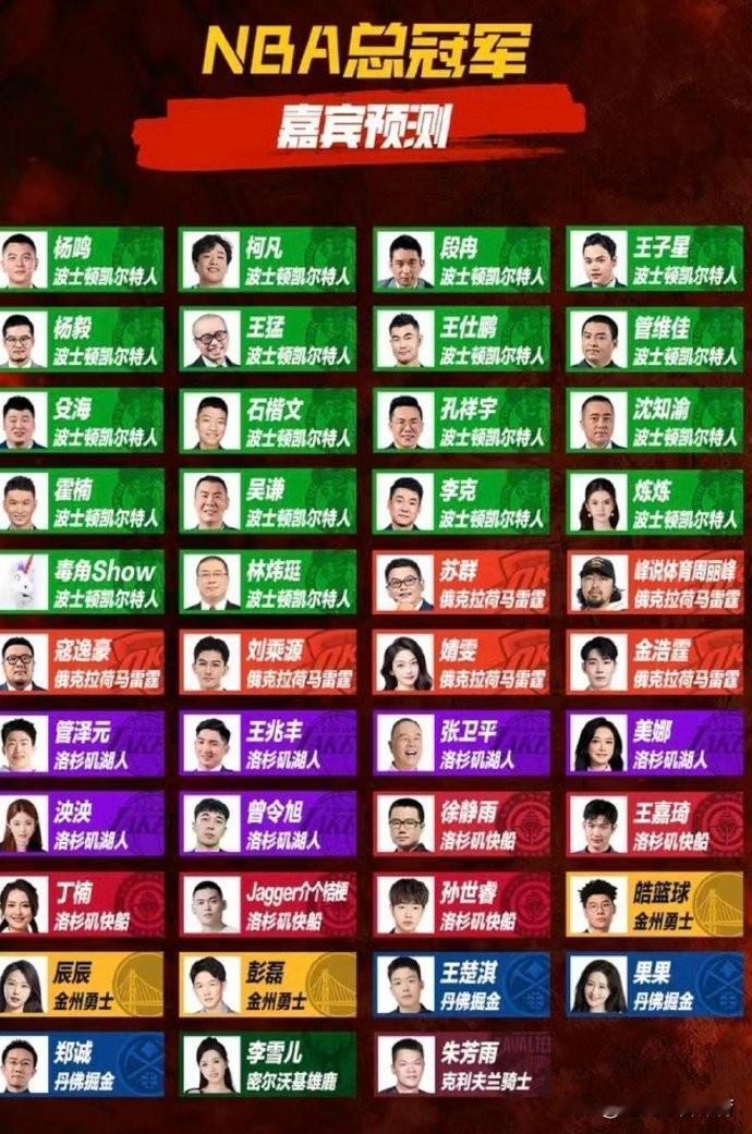 NBA季后赛：今年的总冠军，到目前为止，大概已经跟东部没啥关系了，要么森林狼，要