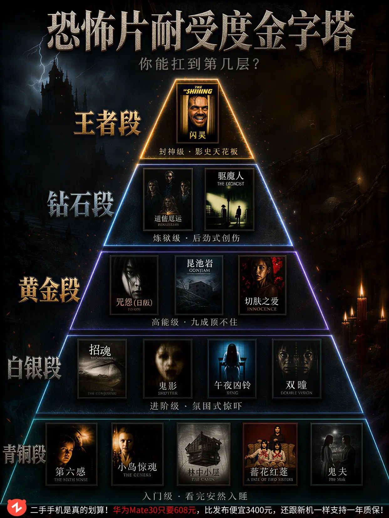 全球公认恐怖电影榜单，99%的人卡在黄金。