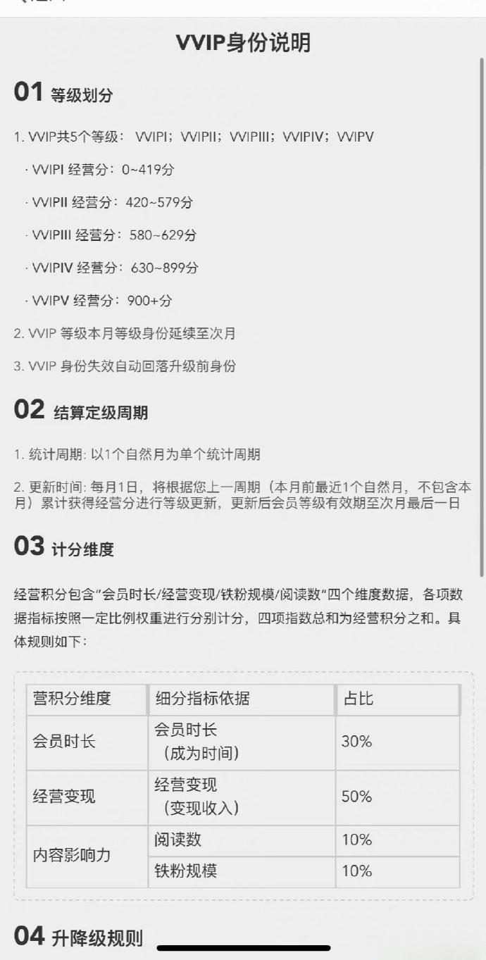 看到粉圈在查有没有开共享， vvip2 基本是开了的，vvip1也不代表没开 ​