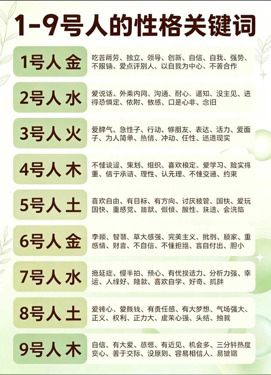 对照看看你是几号人?