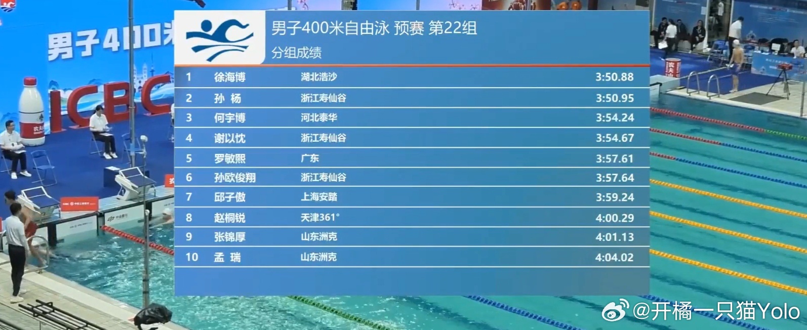 34岁孙杨被小16岁对手反超孙杨真的厉害，虽然年龄是运动员最大的对手，但是年轻力