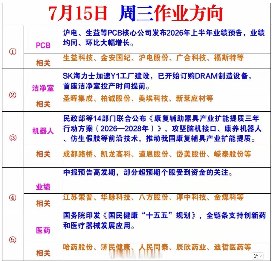 周三风向标 