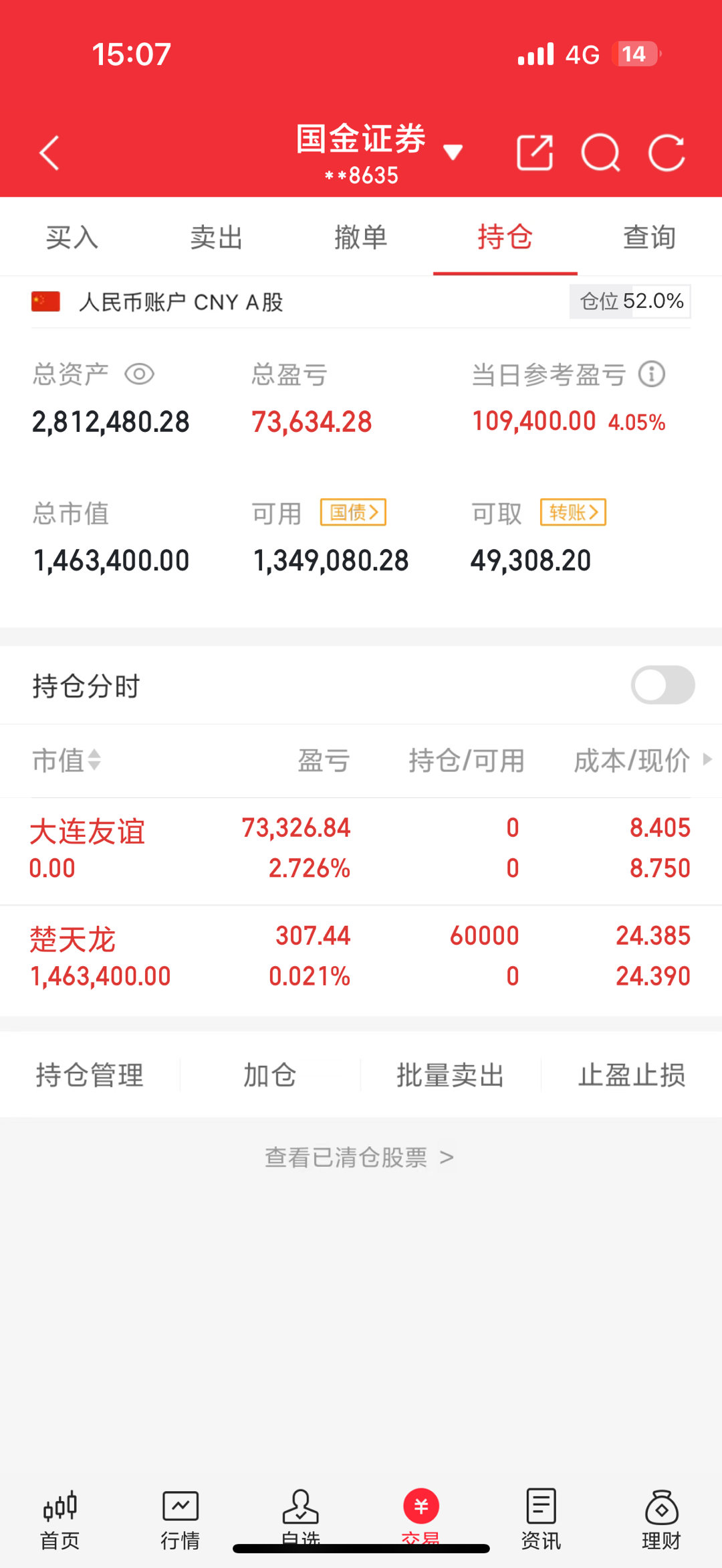 200w本金翻5倍之旅（第17天）收盘了，今天卖了大连，尾盘进了楚天盘面上出现了