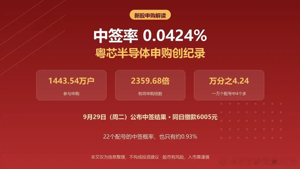 中签率仅 0.0424%，新股粤芯半导创纪录！粤芯半导体（301660）的中签率