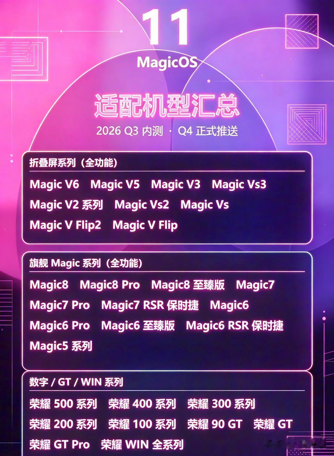 好家伙，耀子这是在和大哥华为学习吗？MagicOS11不仅很多功能学习鸿蒙，连适