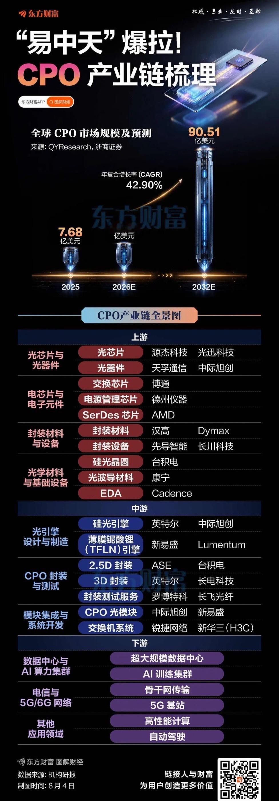 拆解CPO与传统光模块的差异，再梳理本轮科技超跌反弹的短线本质一、理清核心：CP