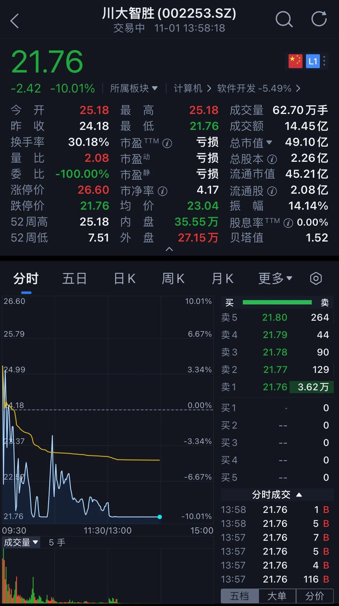 只有A股市场才会出现这种奇观，两家美国大选概念股，结果会是怎样？资本市场似乎已经