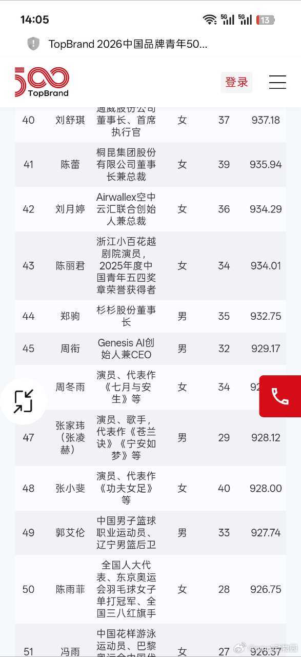 陈丽君也太牛了吧？流量与实力并存。不愧是陈主任