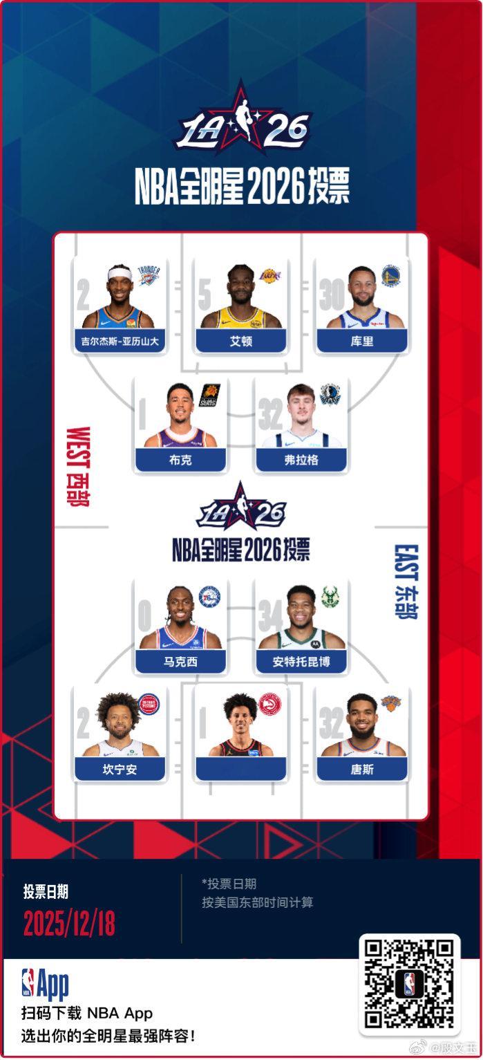 可供选择的球员太多了。随手投一票。 