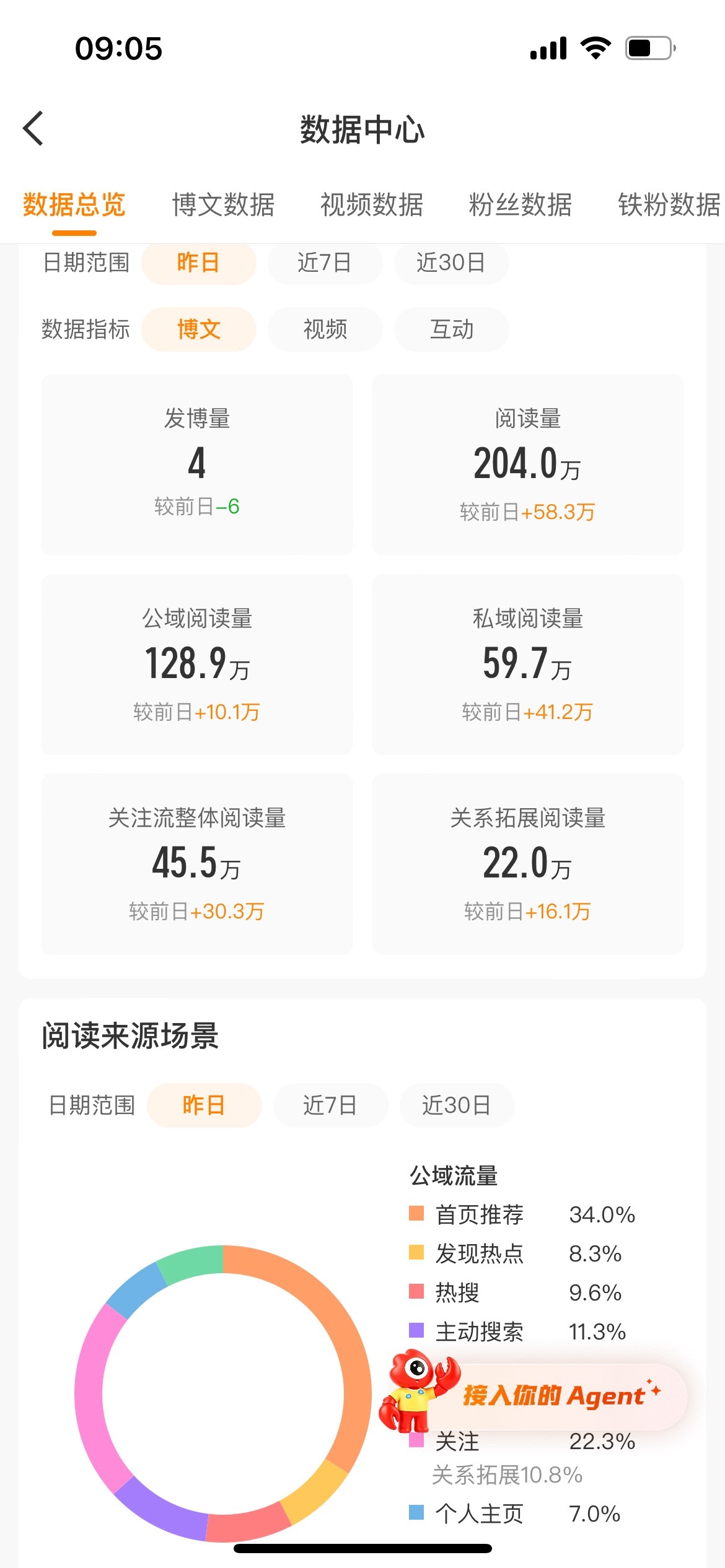 jnt这个阅读数不应该是百万➕吗，它坏了啊