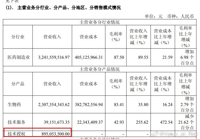 我发现有些投资者过于依赖AI了，要知道AI有时候是会胡说八道的，但他们宁愿相信A