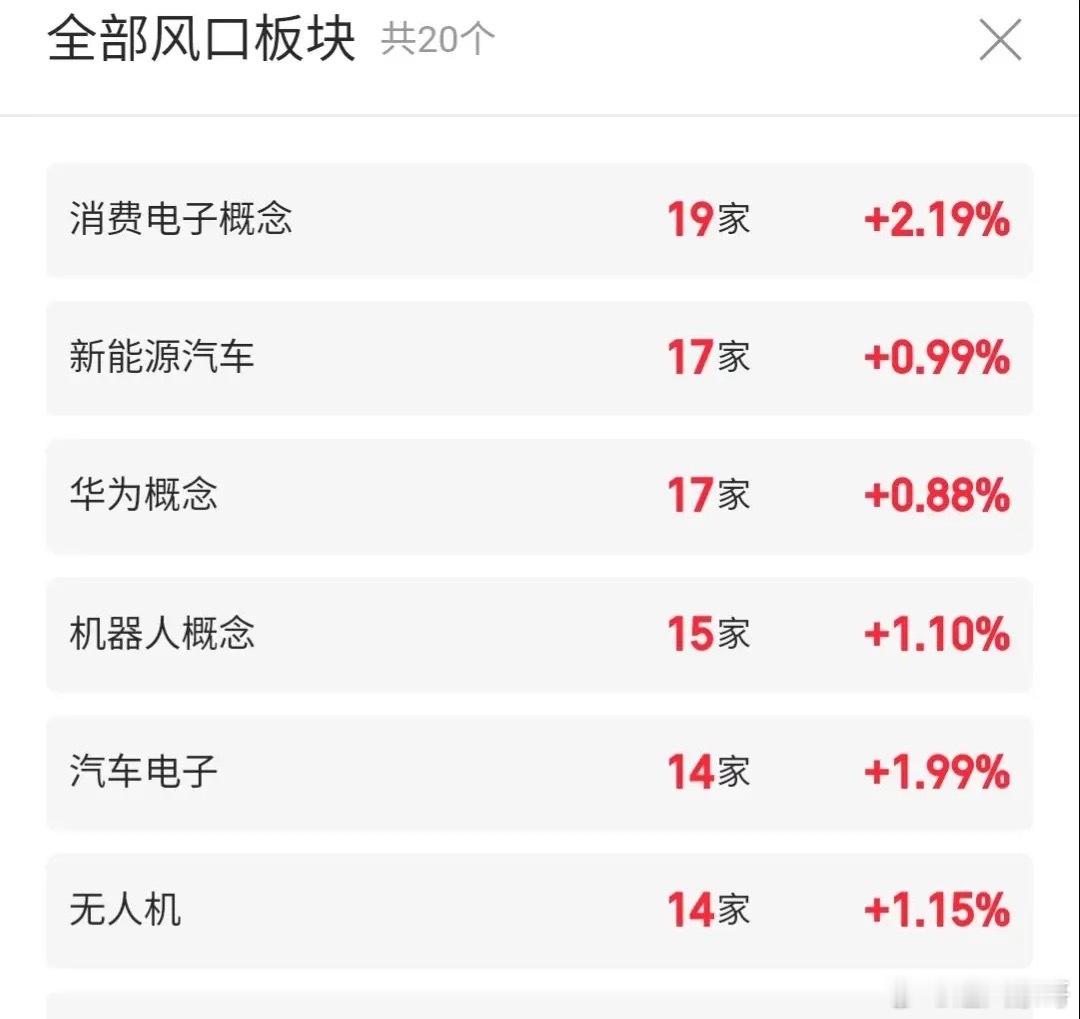 12.2十大价值投资人气热门股票点评1、海洋生物：弱势连板，谨防回调2、道明光学