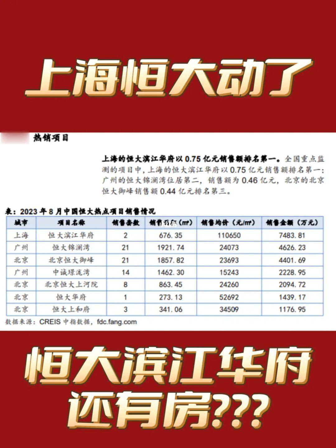 恒大的顶级豪宅动了❗❗❗