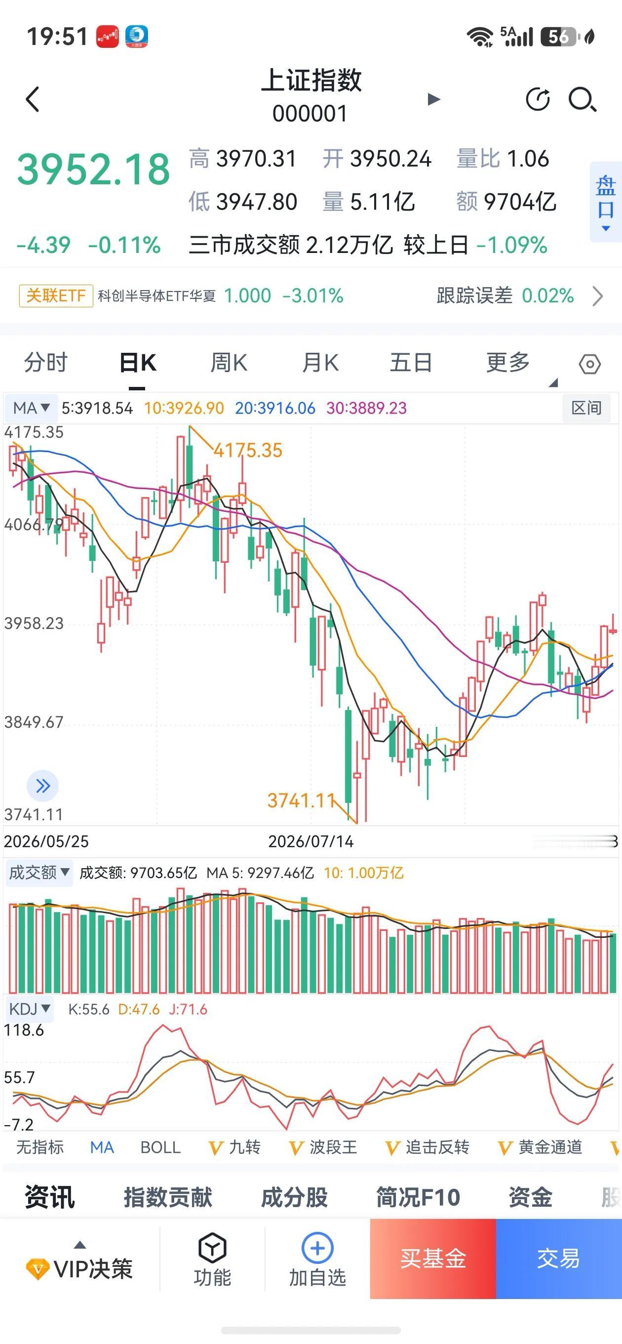 金九银十何时现？犹抱琵琶半遮面。
A股中报业绩披露巳告一段落，丑媳妇也算是见了公