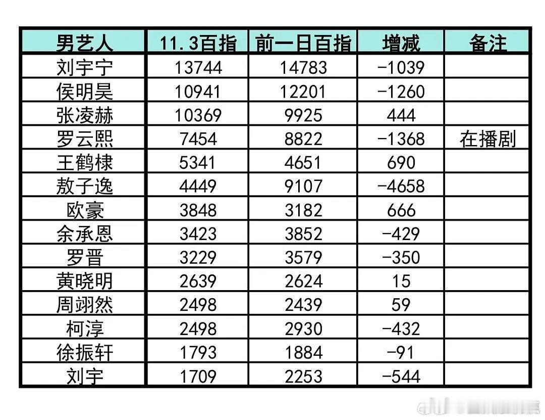 视界大会百指视界大会女明星百指微博视界大会男女明星百指视界大会男明星百指 ​​​
