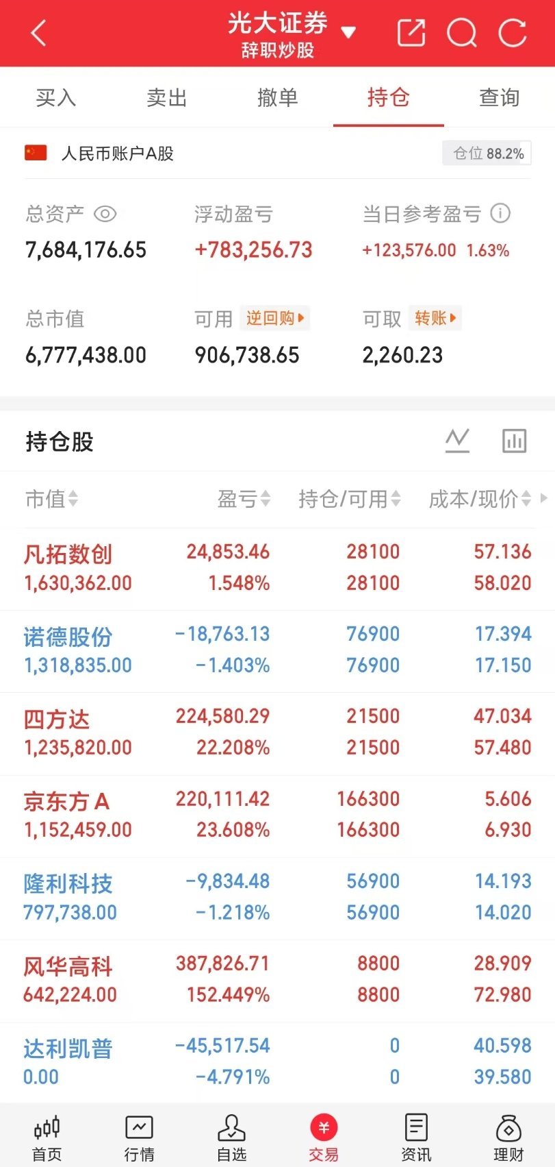 小锦鲤A股盘后来打卡啦！小锦鲤之前定下的目标600w成功拿下，希望能继续稳步前行