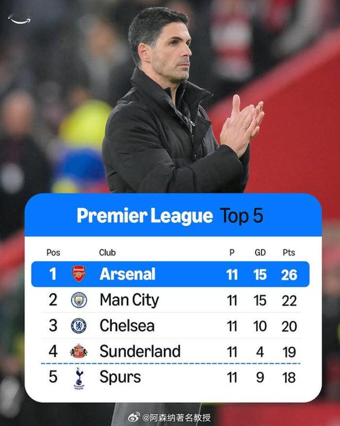 斯科尔斯谈英超冠军争夺：我知道阿森纳目前领先四分，但曼城的经验更为丰富，而阿森纳