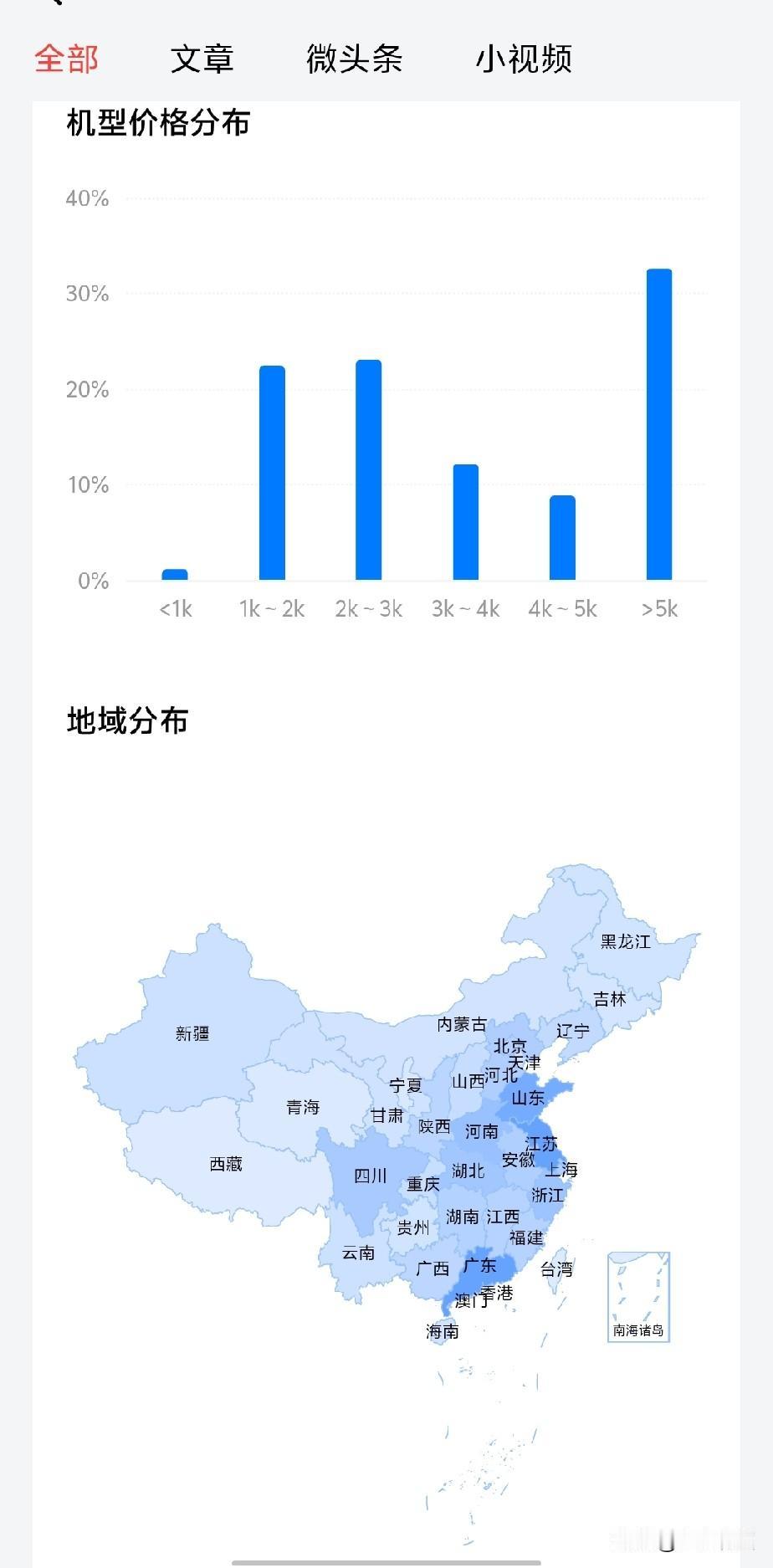 在头条这么多年，第一次看头条的有关统计数据，这确实挺有意思的，尤其是你的粉丝用什
