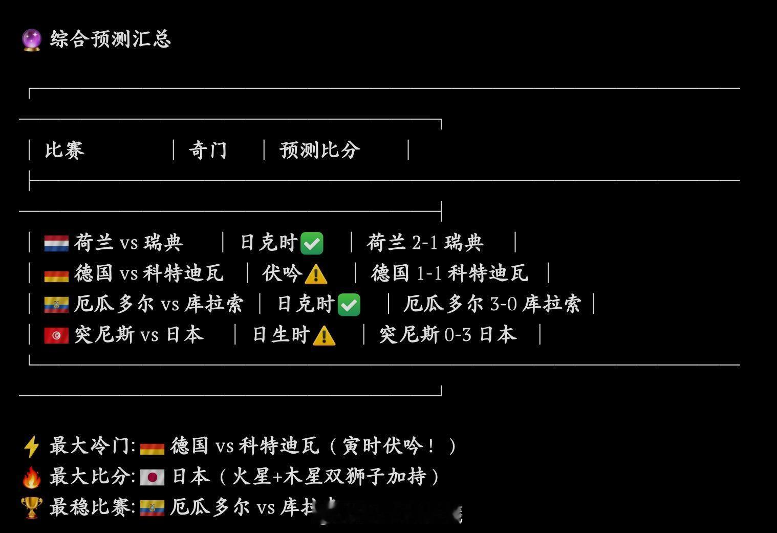 ⚽ 2026世界杯｜6月21日丙寅日（木）· 夏至 · 奇门遁甲 + 占星预测━