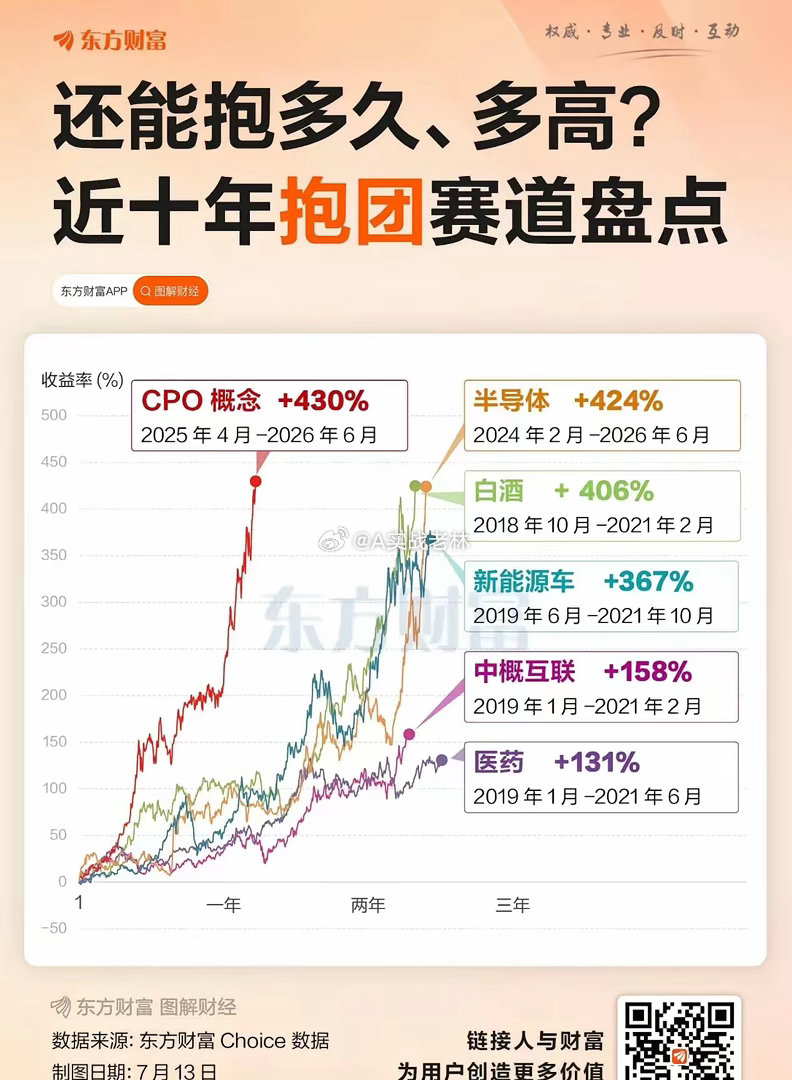 十年重要的抱团行情：2018年10月-2021年2月的白酒；2019年1月-20