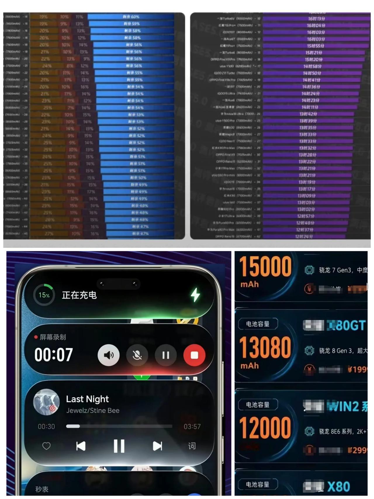 华为手机，方向错了？
不对！
是只有一个是对的，剩下的，全答错了！

耀子这两年