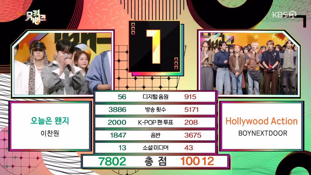 1031《音银》1位：BOYNEXTDOOR ​​​