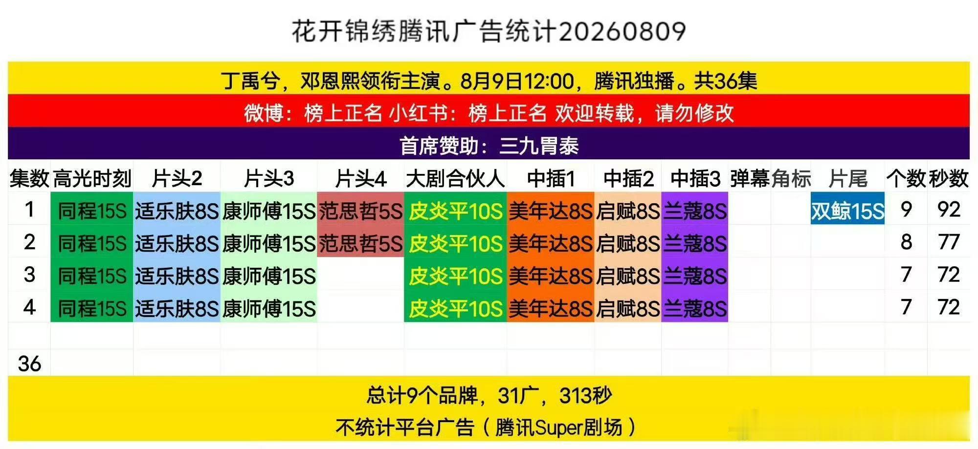 花开锦绣开播九广花开锦绣首播9广花开锦绣首播9广～还不错哎！！！ 