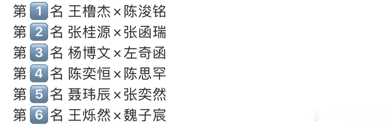 四代突围2选曲排名，你期待哪一对组合？TF四代选曲排名