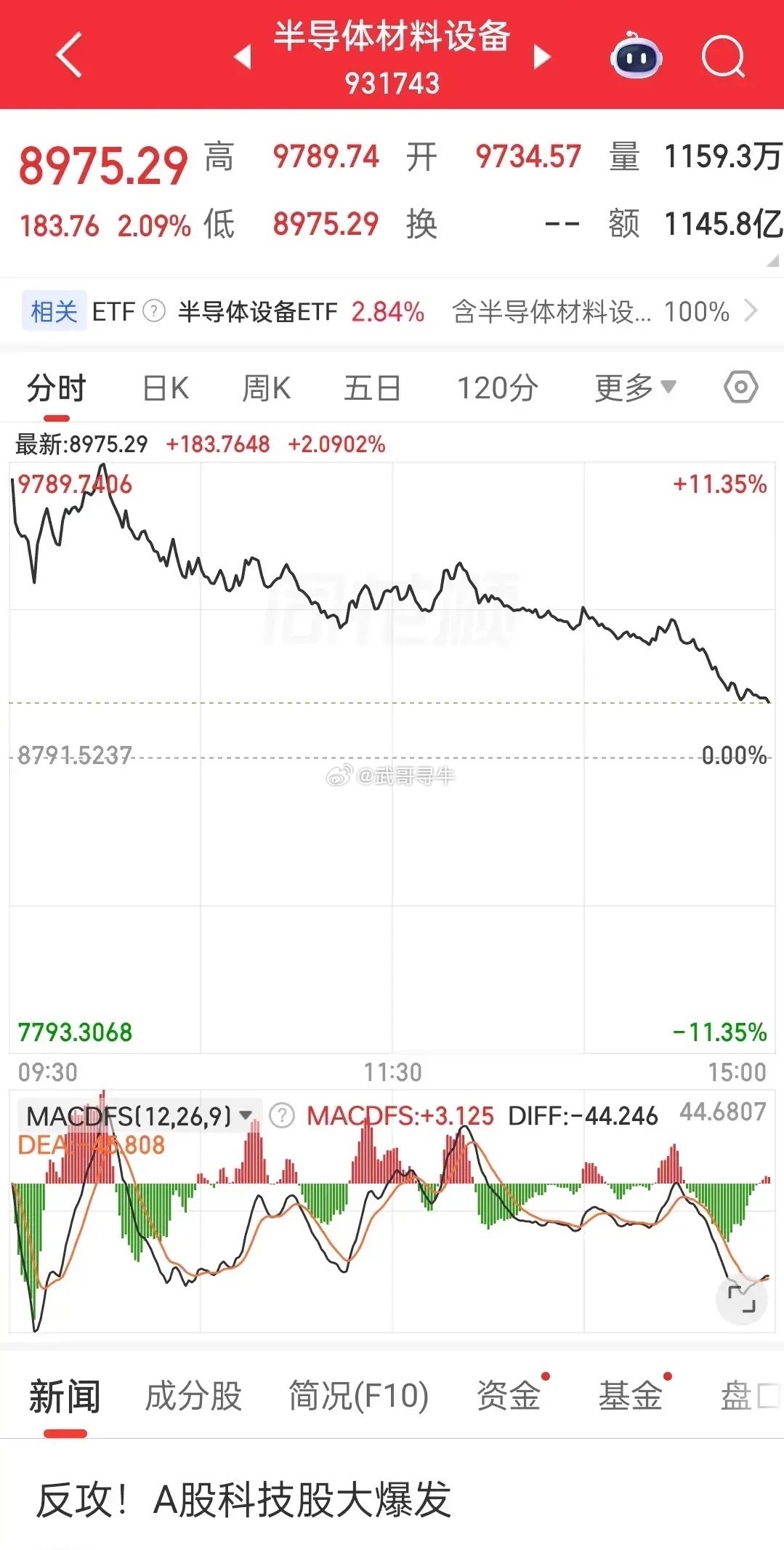 科技股“高台跳水”背后的残酷真相：指数稳如泰山，散户却付出了高位接盘的代价很多人