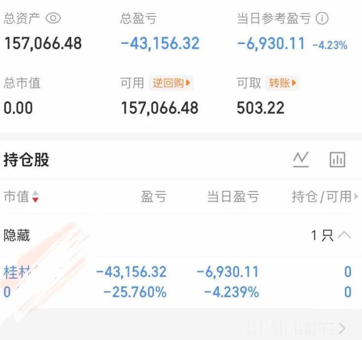 大曾子桂林全割了，明天要反包？
大曾子上午割了一半桂林，收盘又奔向地板，最终还是