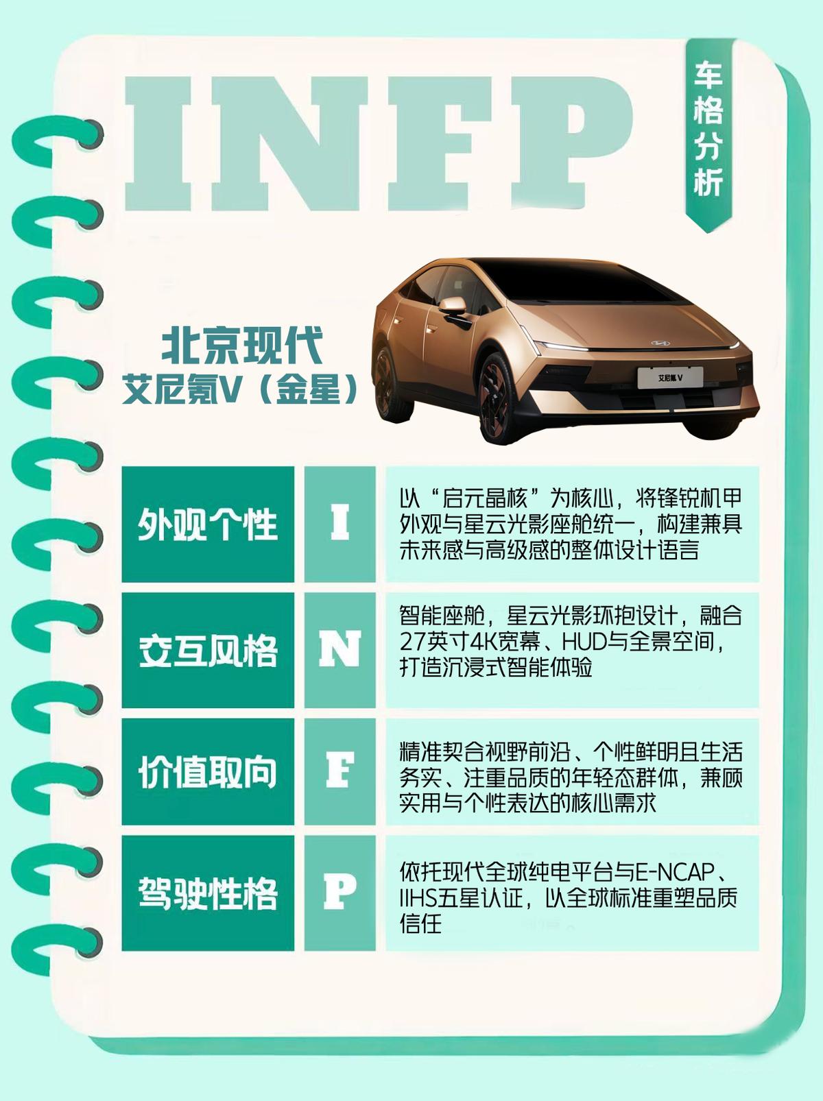 同样是在2026北京车展完成全球首秀亮相，北京现代艾尼氪 V（金星）把重点放在一