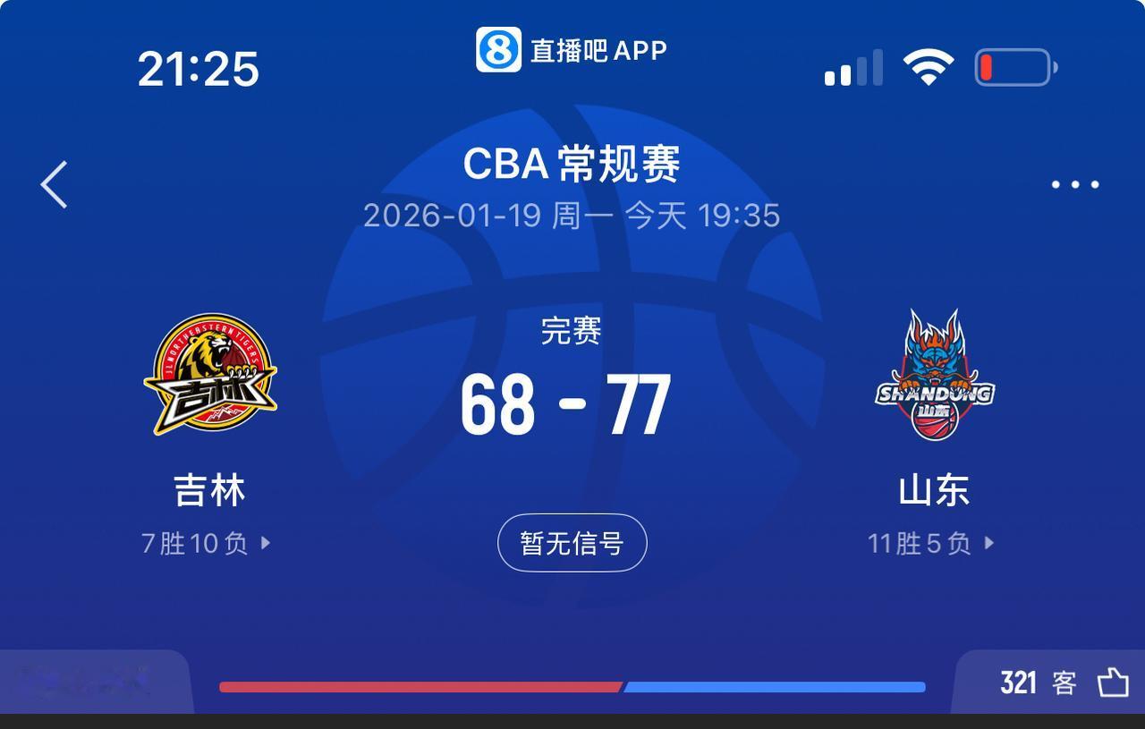 CBA山东高速客场战胜了吉林东北虎，这场比赛山东赢的很不容易，克里斯、陈培东缺阵