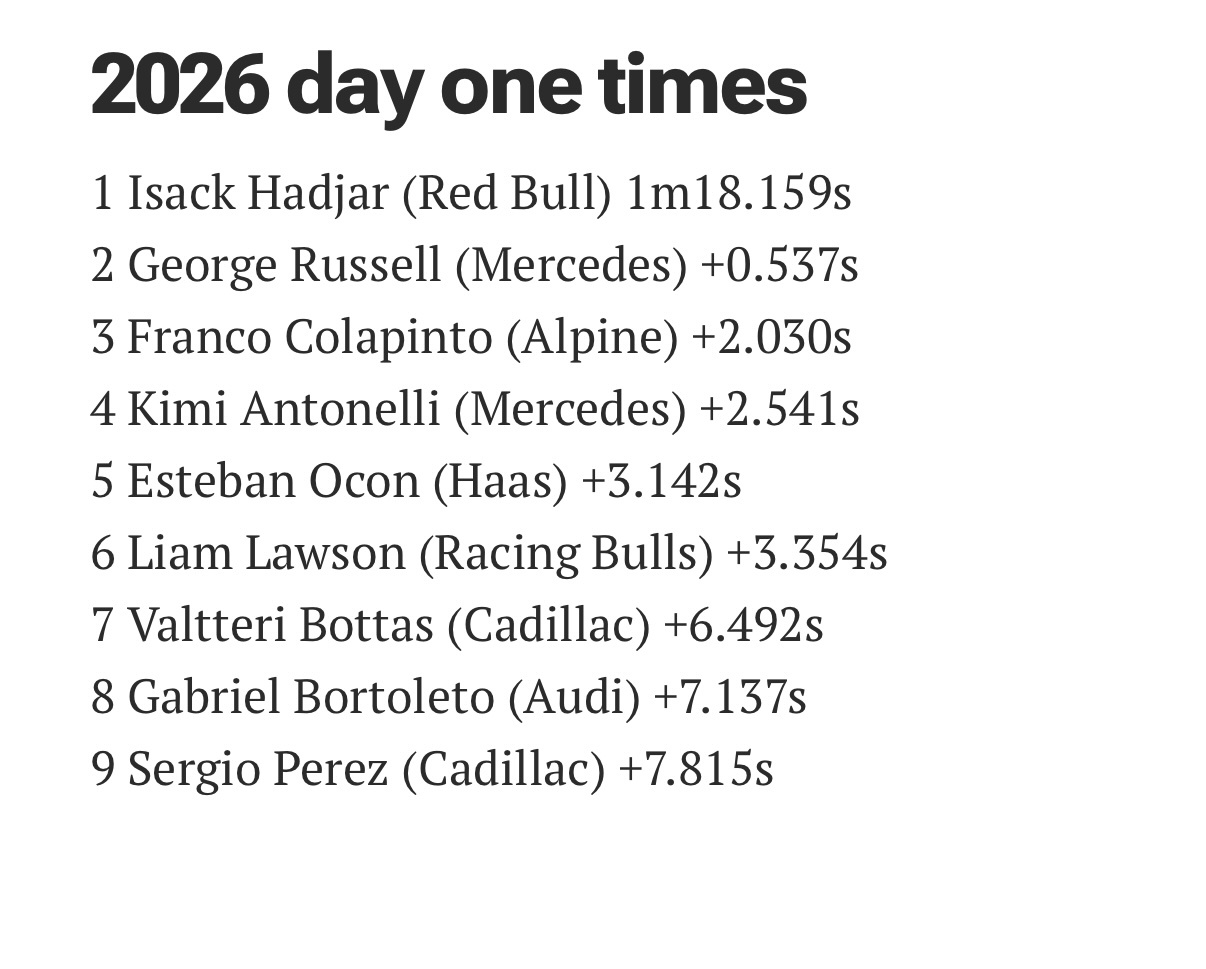 季前测试第一天圈速和里程数（via the race）f1巴塞罗那试航周