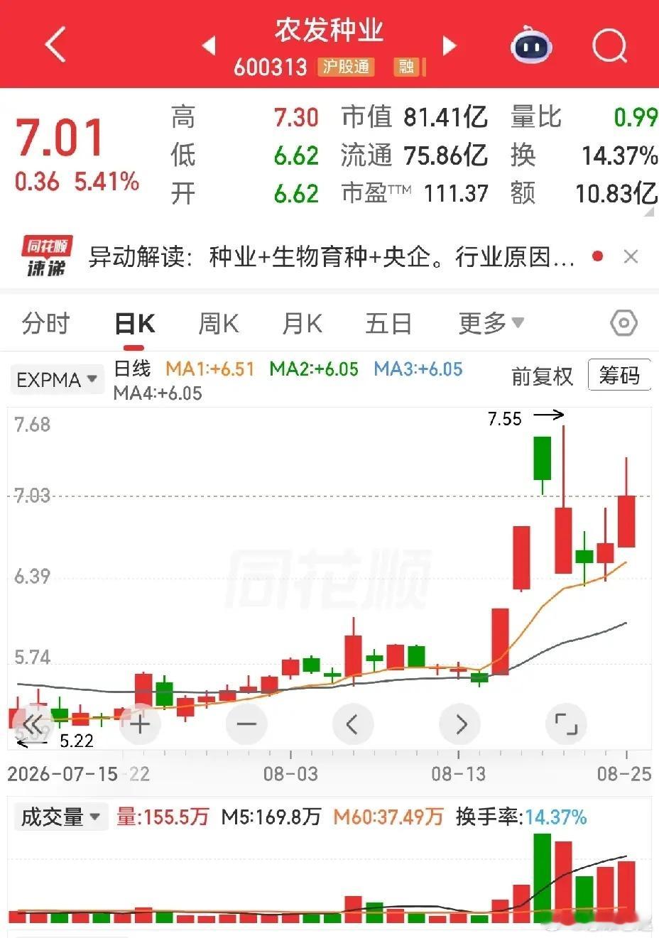 大农业板块现状：逆势走强，梯队分明大农业历来是传统板块，缺乏大题材、难出主线行情