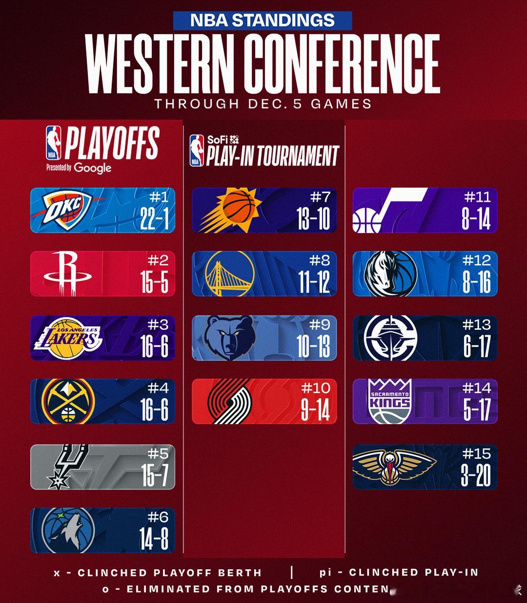 尊贵的西部第二球迷你们好休斯顿火箭太阳vs火箭休斯顿火箭