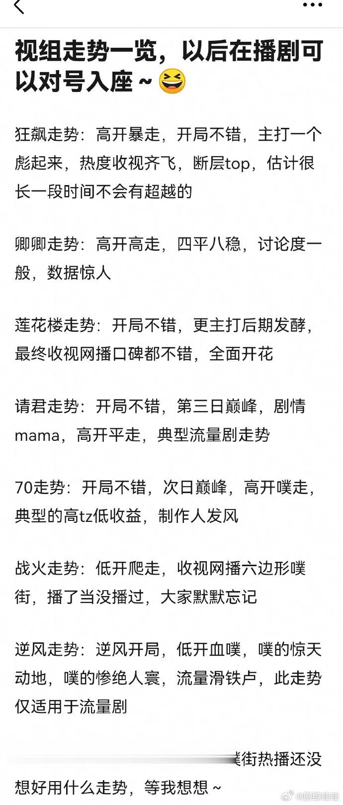 [太阳]走势一览，这几个还是比较有特点的  [太阳]狂飙： 高开暴走      
