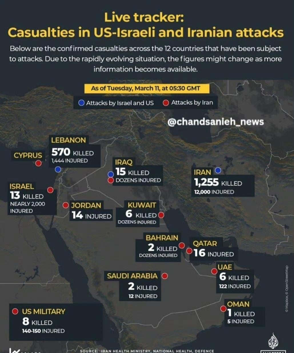 半岛电视台公布了在美伊以冲突期间美国、以色列与伊朗的袭击所造成的伤亡情况（截至2
