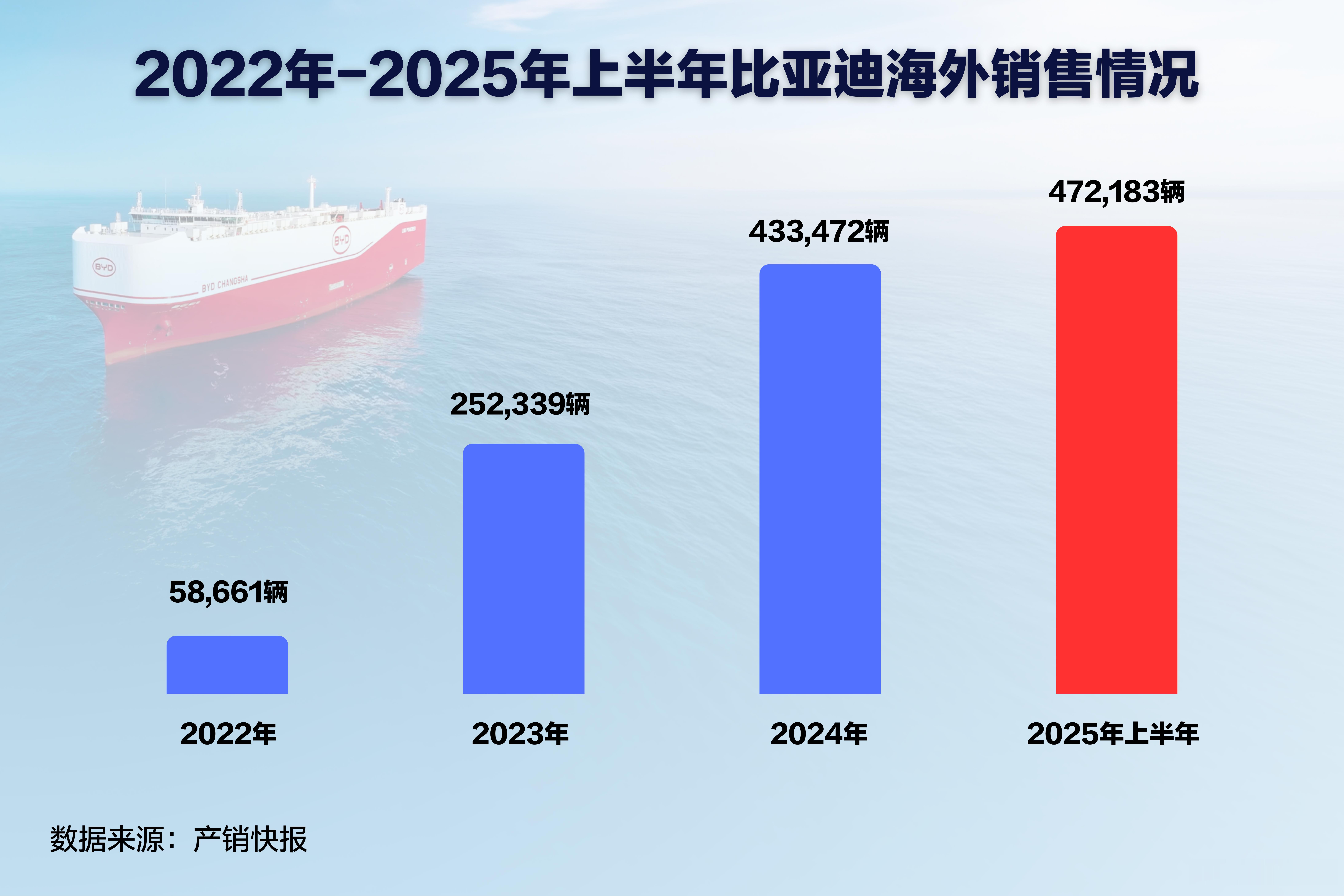 近日比亚迪巴西巴伊亚州卡马萨里工厂举行首车下线仪式！巴伊亚州州长、巴西文化部长等