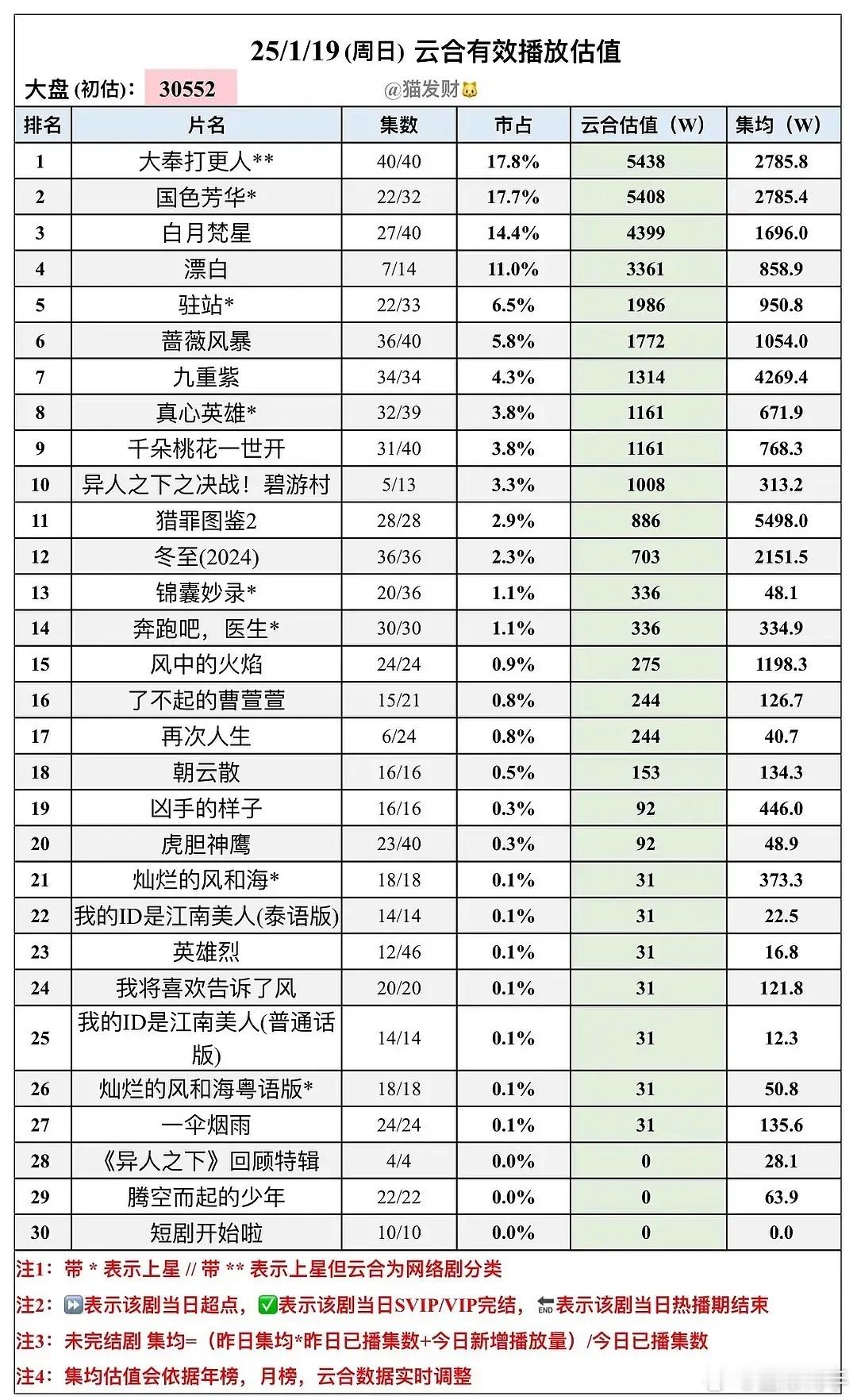 1.19云合 