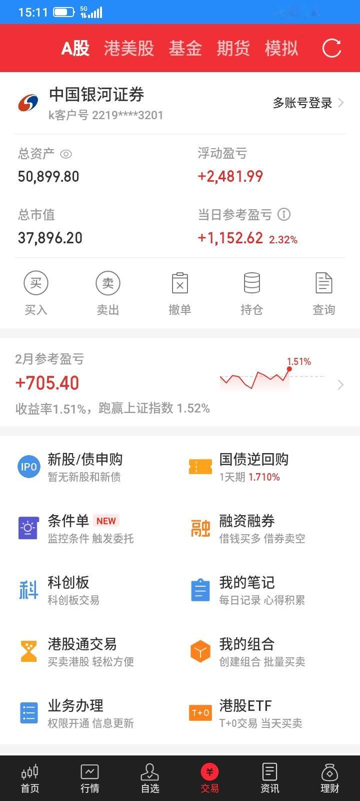 2026.02.24，年后第一个交易日，果然不负众望，给了一个大红包，所有的等待