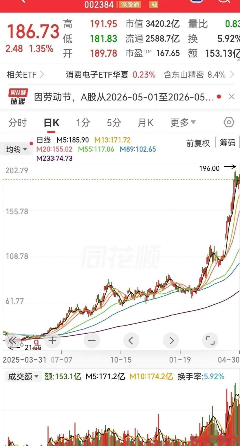 华工科技这公司最近是真猛。一季度净利润6个多亿，比去年四季度翻了好几倍。 为啥这
