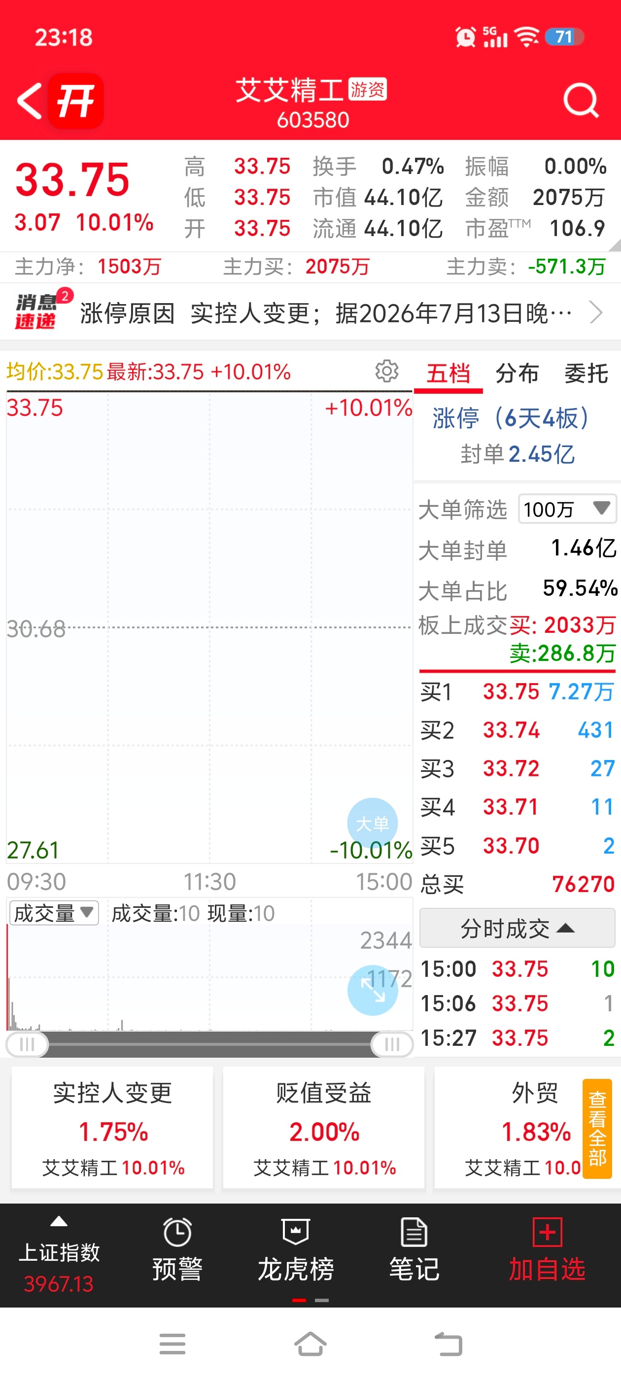阿凌的交易碎碎念AI硬件光通信东山精密下午异动涨停上板新易盛涨超10%中际旭创涨