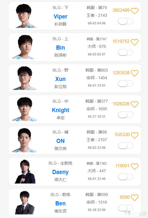 Viper这是训练到天亮啊  再输就放长假了~Viper训练到天亮EDG挑战BL