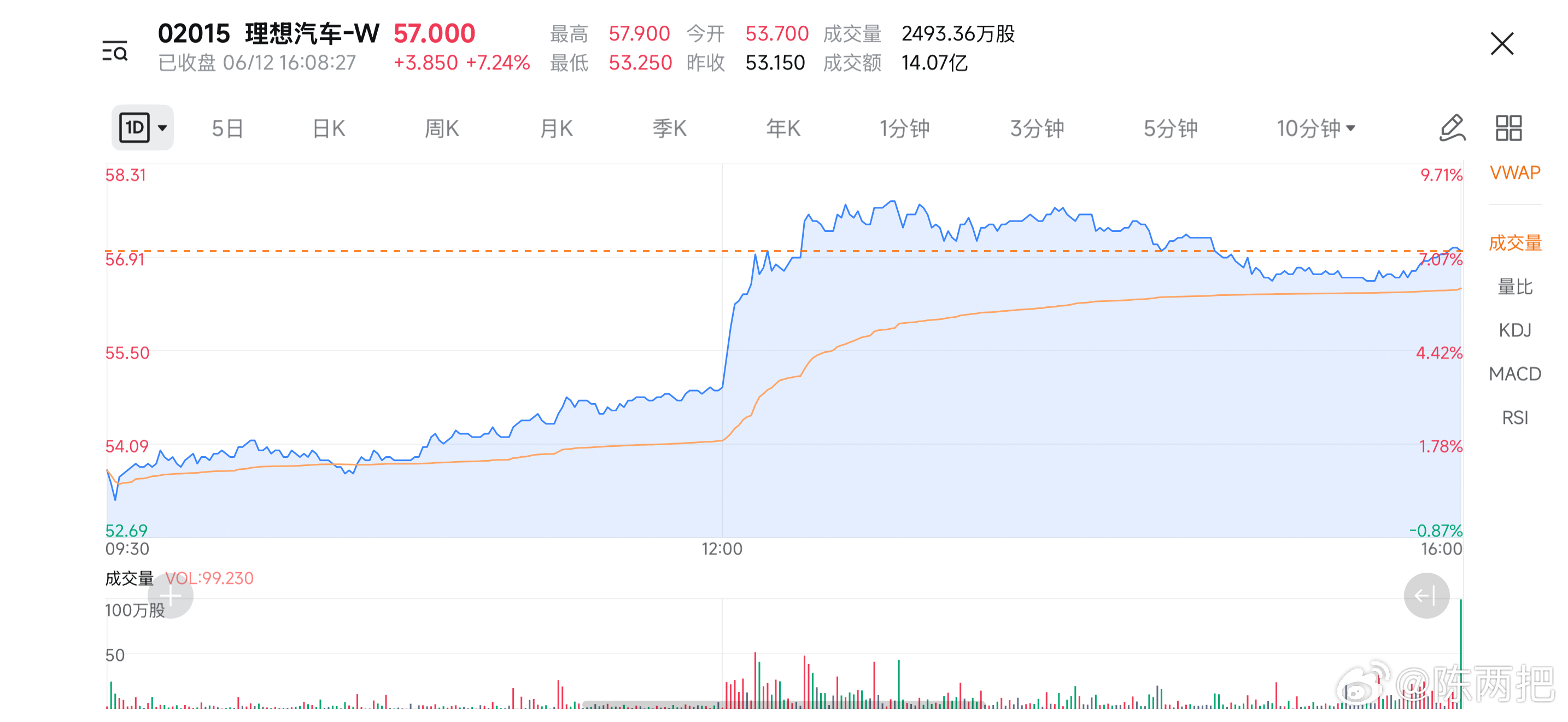 L8有点猛啊，股票涨了这么多来，帅比们，猜一波售价L8 livis和Ultra 