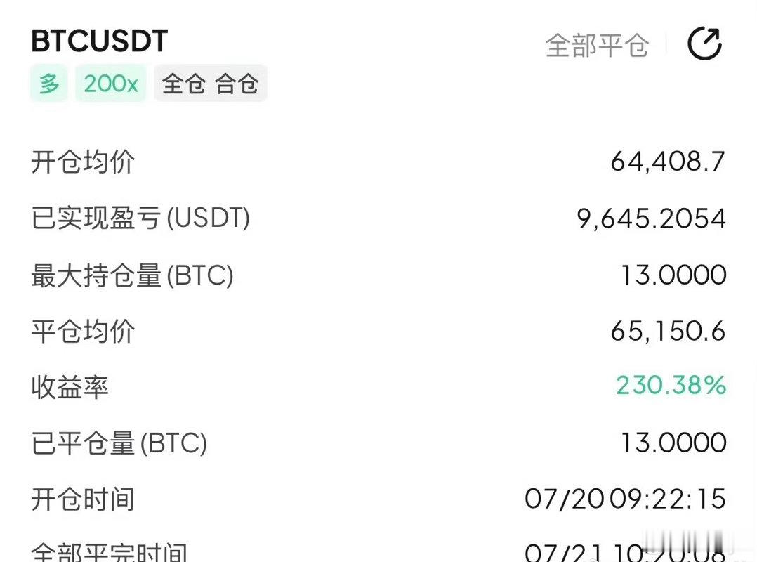 饼子昨早64400提醒哆箪进场，今天早上65150选择保稳出局！斩获750點空间
