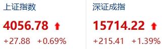 7月2号科技板块砸这么狠，这次回调大概要熬多久？

先看看数据。美国6月非农只新