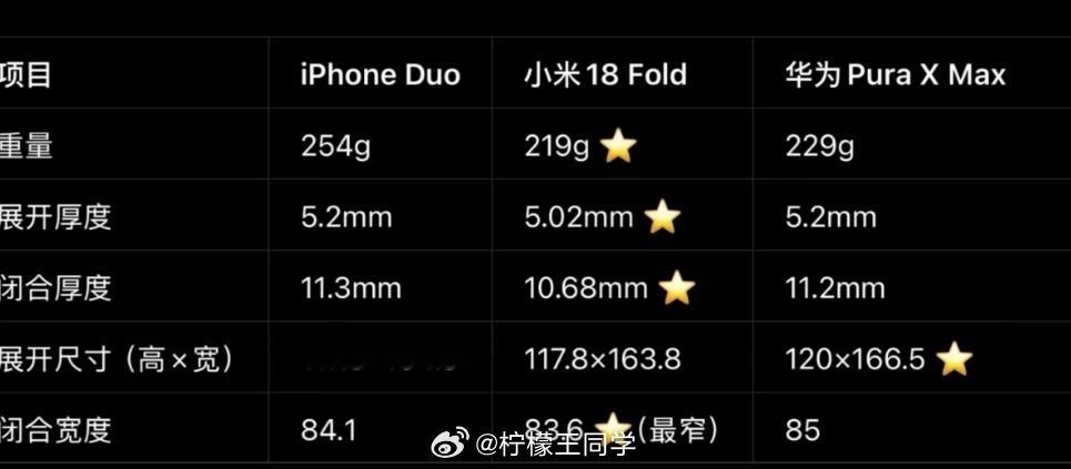 iPhoneDuo半斤机不是，果子你真打算让我拿iPhone Duo当哑铃练二头