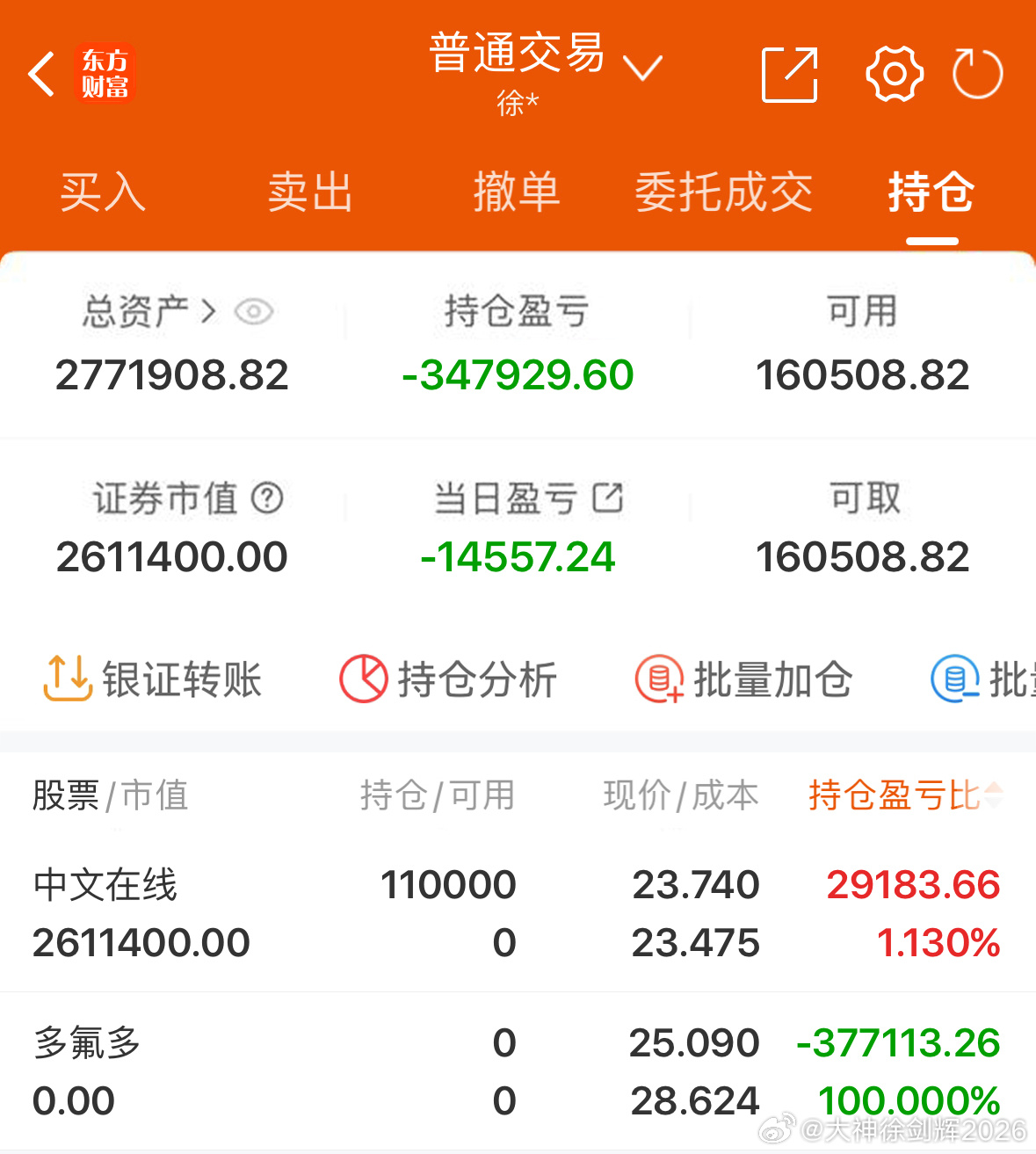 纳入300w本金挑战一年翻5倍，到三百万！    （第  7  天）当日参考盈亏